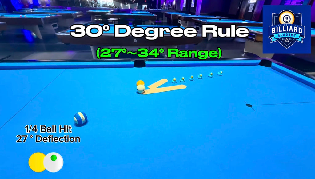 Online Billiard Intermediate 200 (4 Sessions)