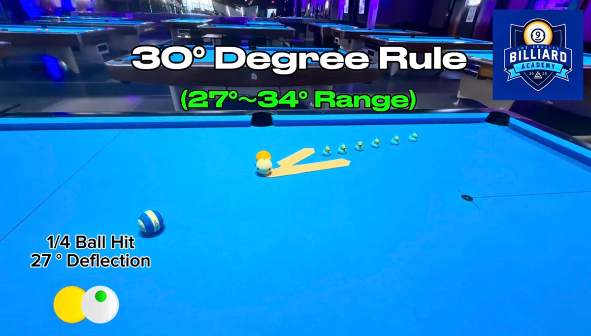 Online Billiard Intermediate 200 (4 Sessions)
